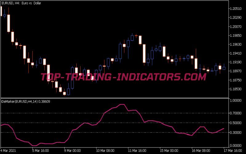 De Marker HTF Indicator