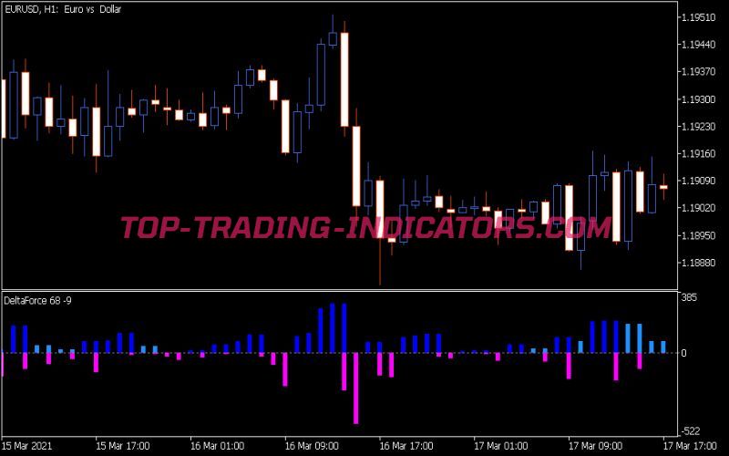 Delta Force Indicator (MQ5)