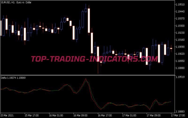 Delta Indicator (MQ5)