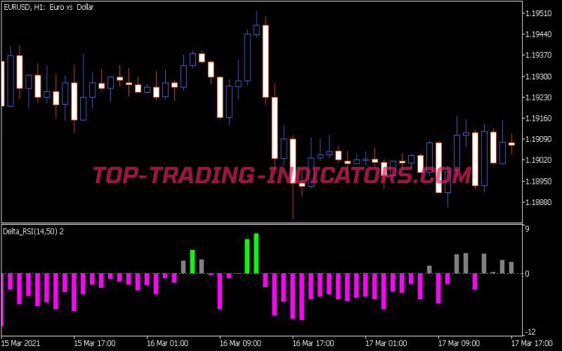 Delta RSI Indicator (MQ5)