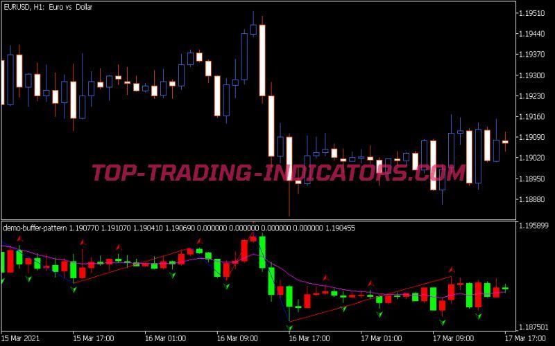 Demo Buffer Pattern Indicator