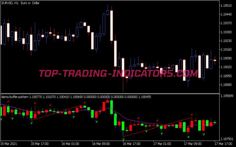 Demo Buffer Pattern Indicator