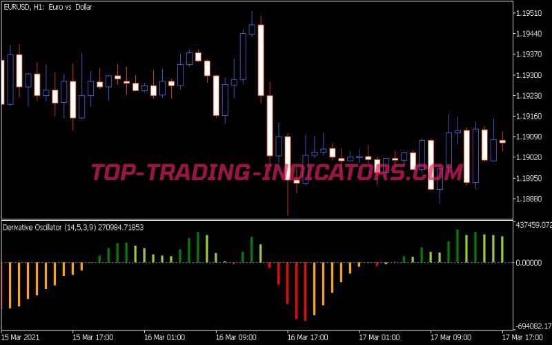 DER OSC Indicator