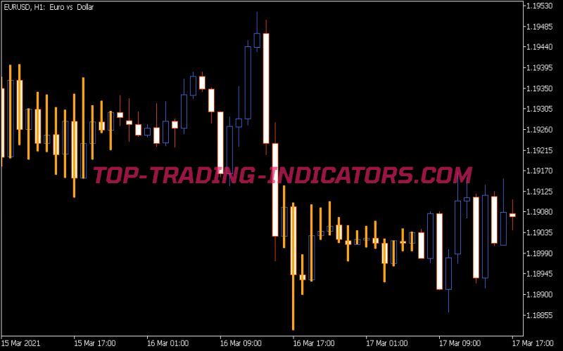 Detrended Synthetic Price HBA RSG Indicator