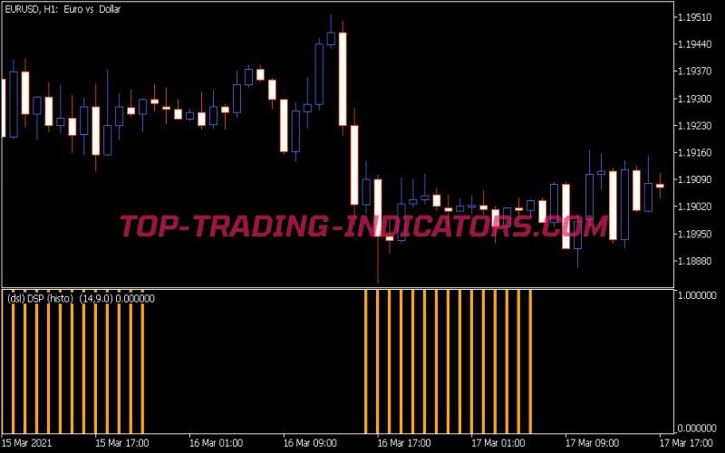 Detrended Synthetic Price K Histo Indicator