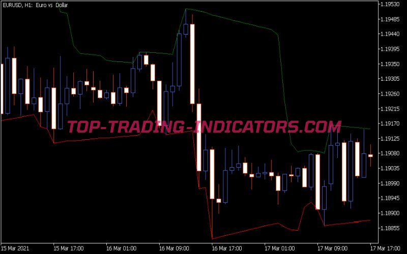 Dh Lpbo Indicator