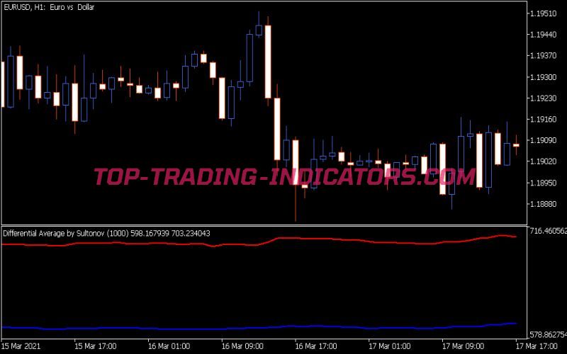 Differential Average By Sultonov Indicator