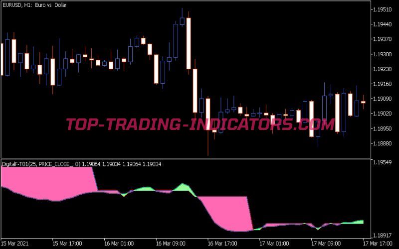 Digit ALF Indicator