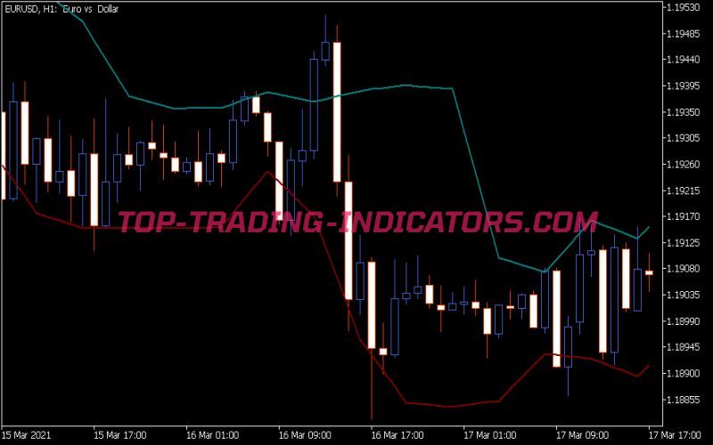 Din Fibo Nex Indicator