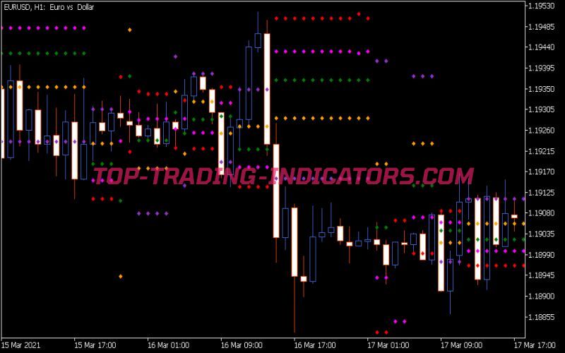 Dinapoli Targets Full Indicator