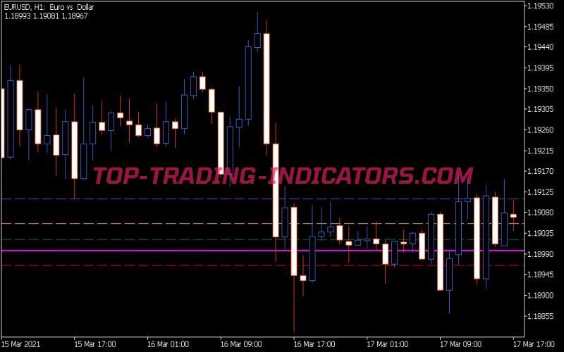 Dinapoli Targets Indicator