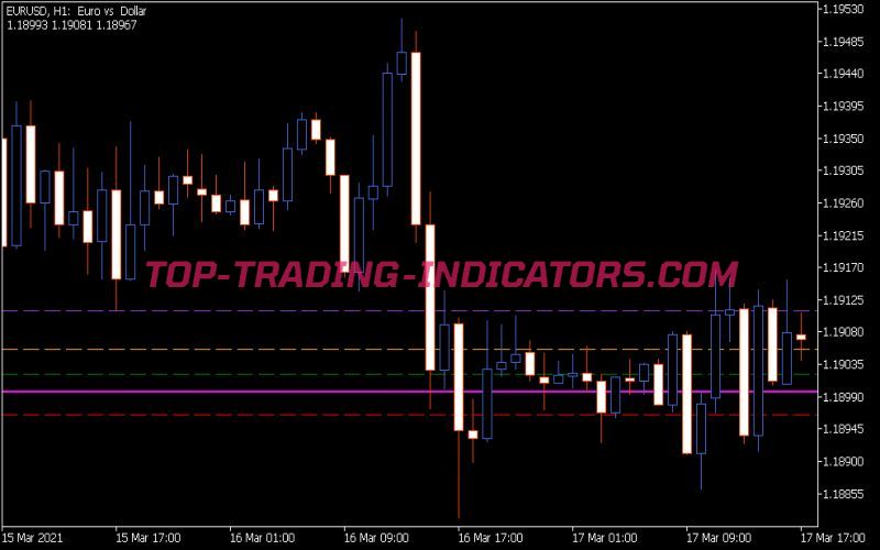 Dinapoli Targets Indicator (MQ5)