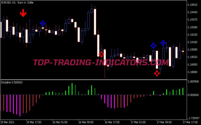 Discipline Indicator