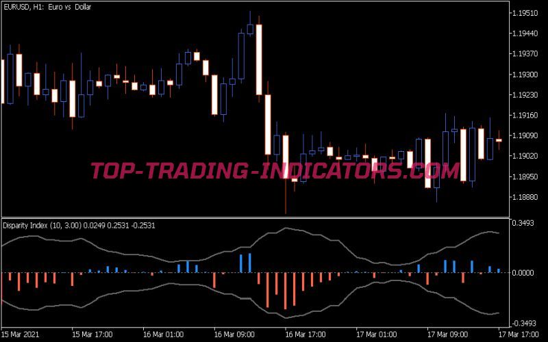 Disparity Index Indicator (MQ5)