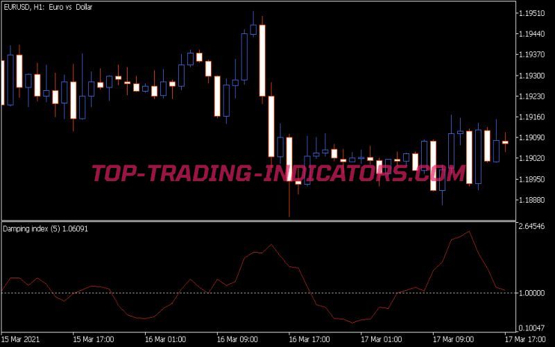 Dl Indicator