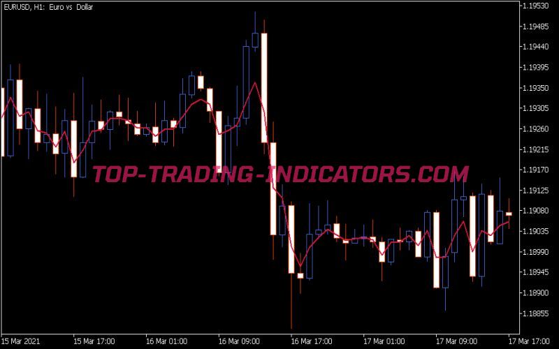 Dma Indicator