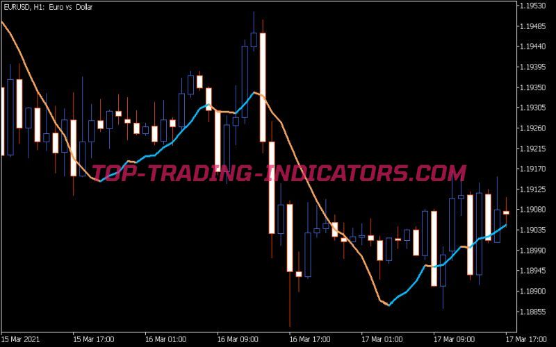 DMA J Generalm Indicator
