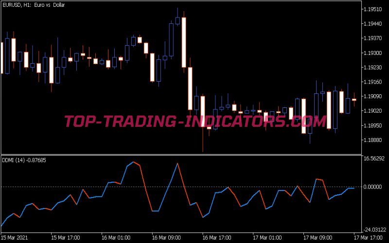 DMI Difference Indicator