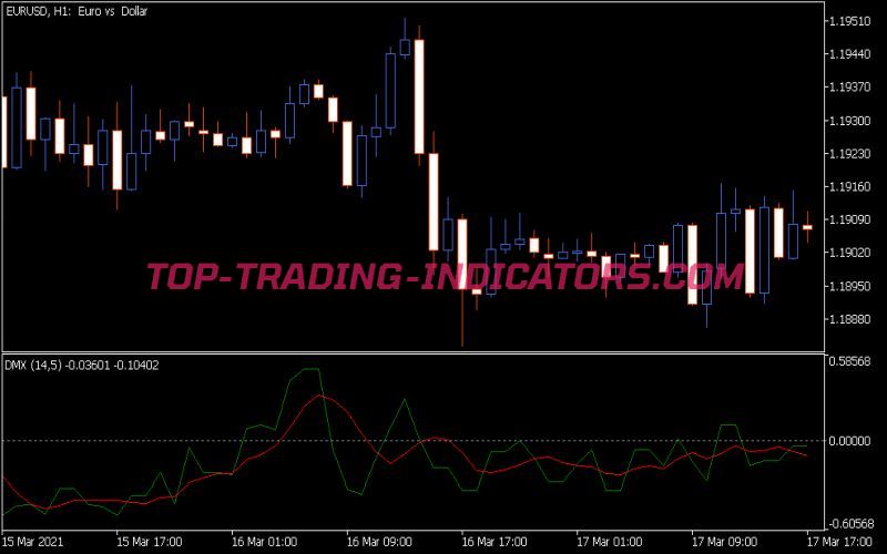Dmx Indicator