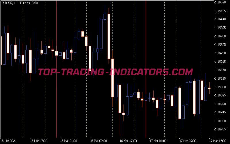 DOC Lines Indicator