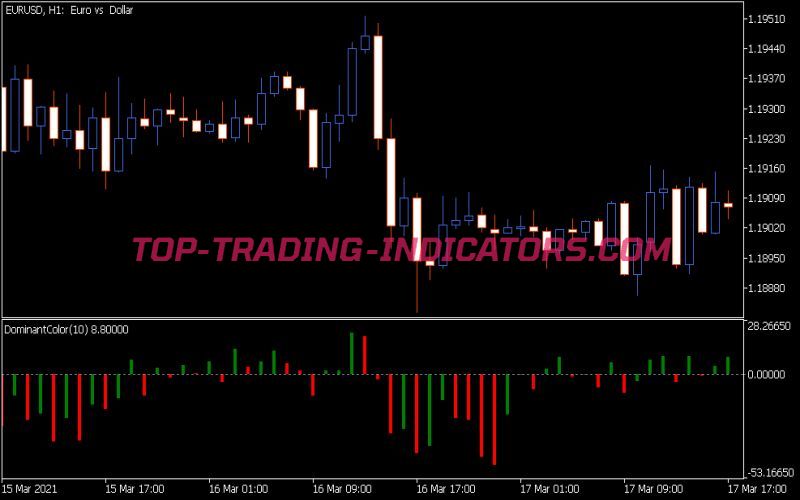 Dominant Color Indicator