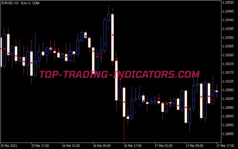 Dots Indicator