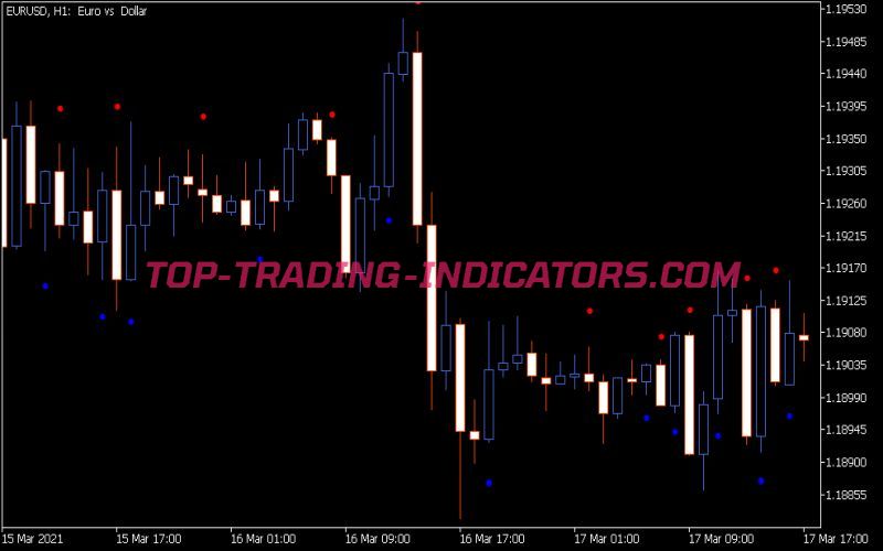 Dots Sign Indicator