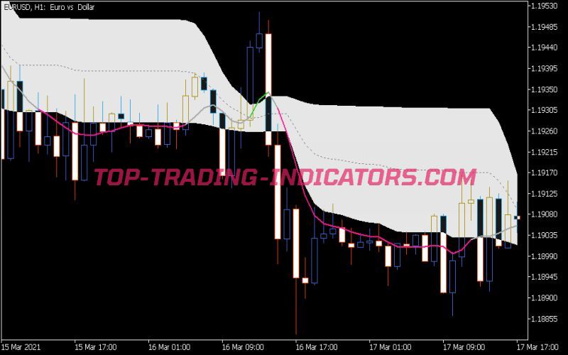 Double Smoothed EMA Fl Indicator