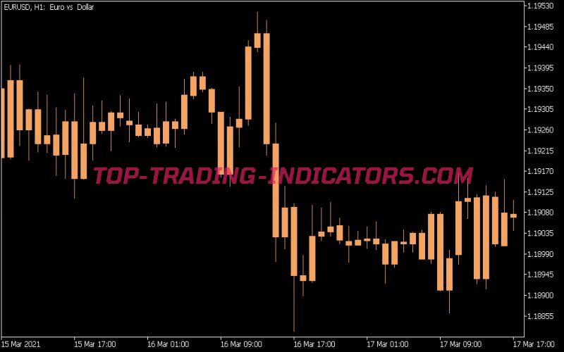 Double Smoothed Stochastic Chart Indicator