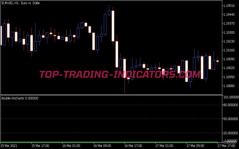 Double Stochastic Indicator