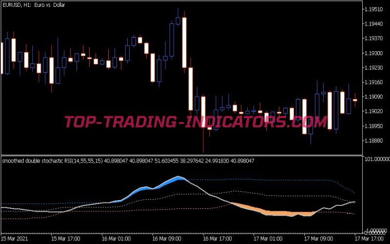 Double Stochastic RSI Fl Indicator