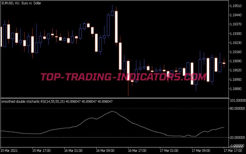 Double Stochastic RSI Indicator