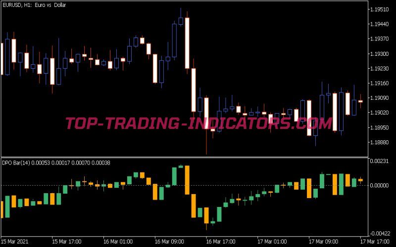 DPO Bar Indicator