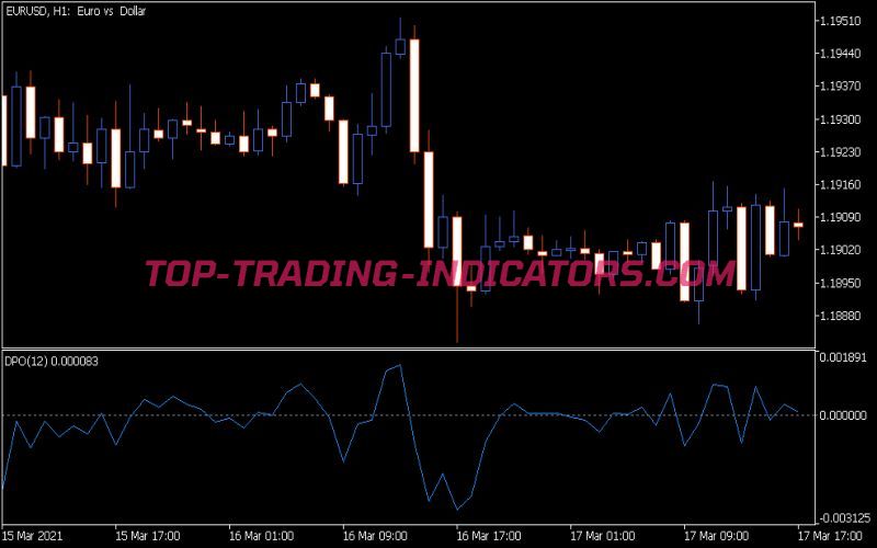 Dpo Indicator