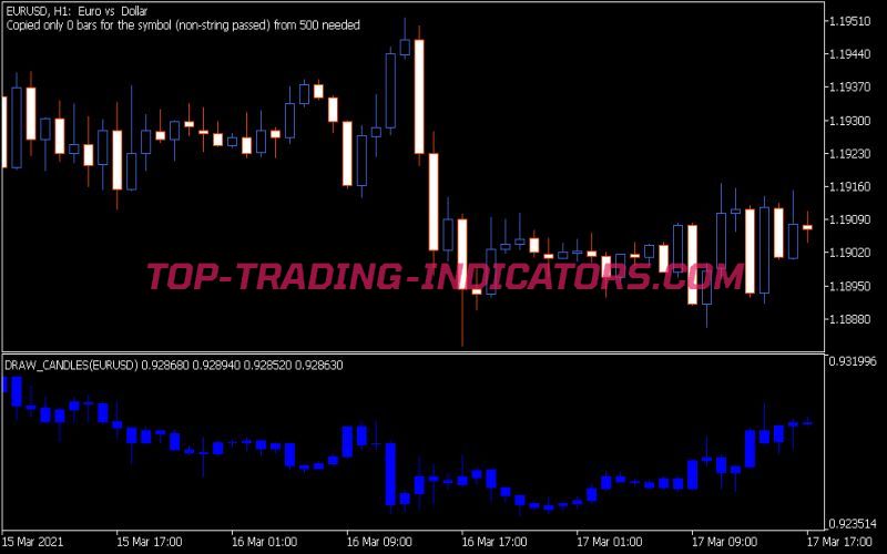 Draw Candles Indicator