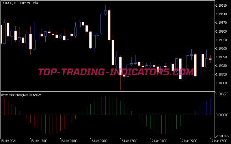 Draw Color Histogram Indicator