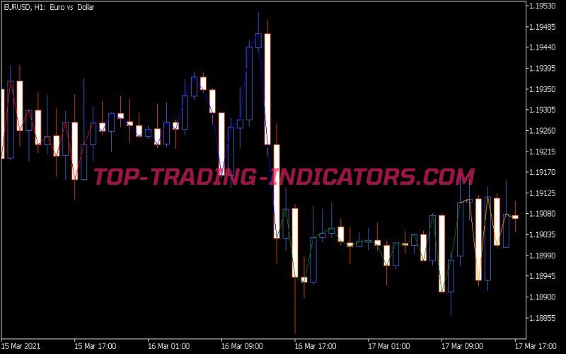 Draw Color Line Indicator