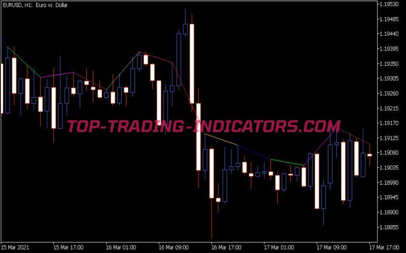 Draw Color Section Indicator