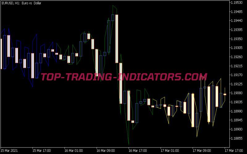 Draw Color Zig Zag Indicator