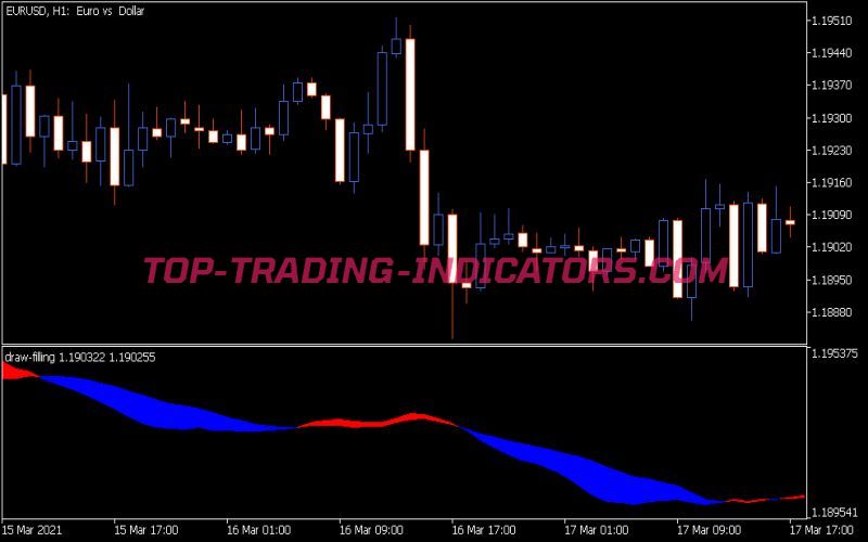 Draw Filling Indicator