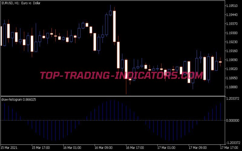 Draw Histogram Indicator