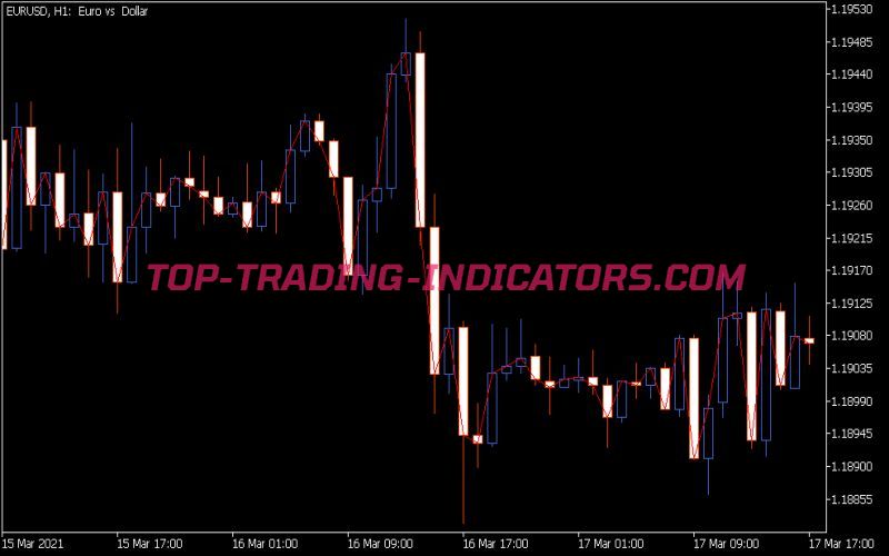 Draw Line Indicator