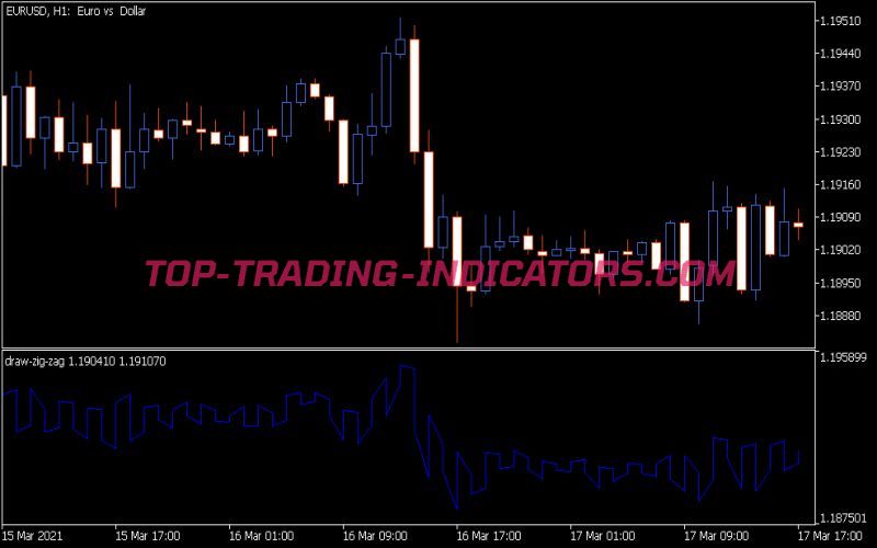 Draw Zig Zag Indicator