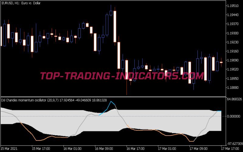 DSL CMO 2 Indicator