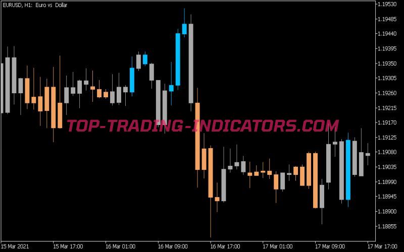 DSL CMO Bars Indicator