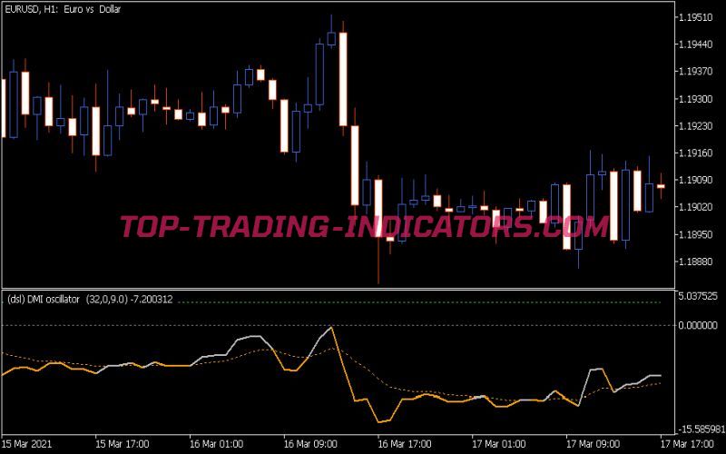 DSL DMI Oscillator (MQ5)