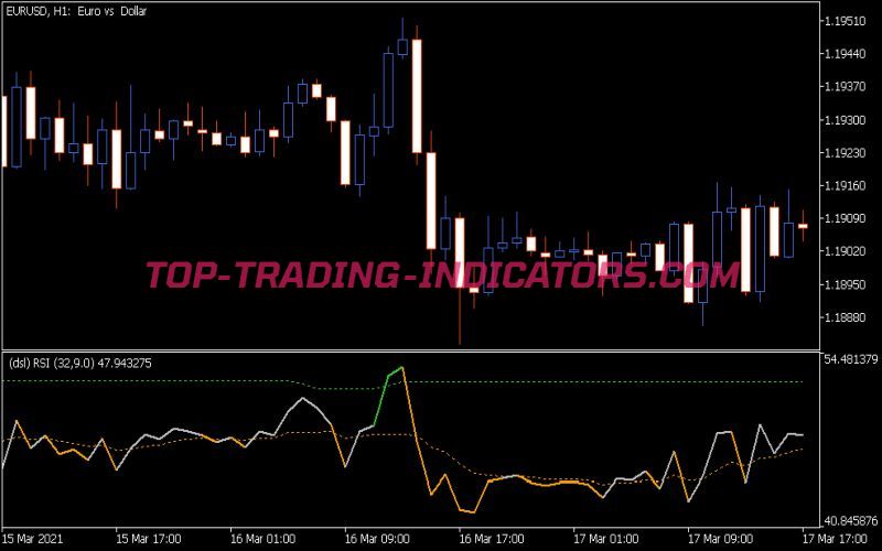 DSL RSI Indicator