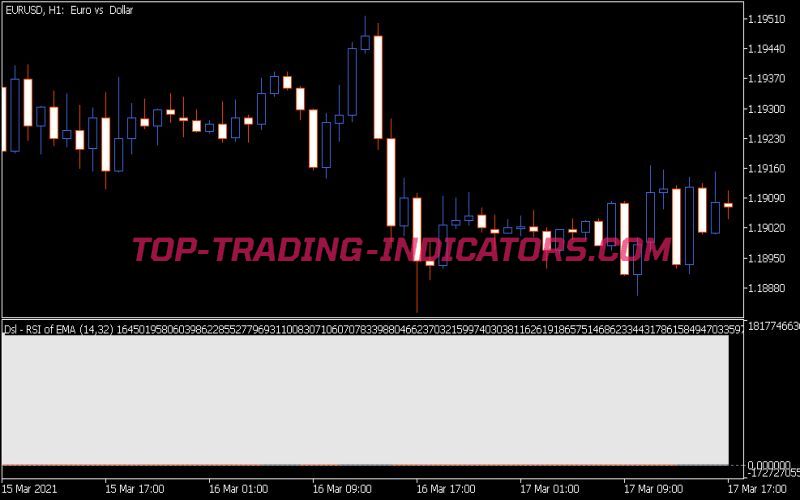 DSL RSI of Average Indicator