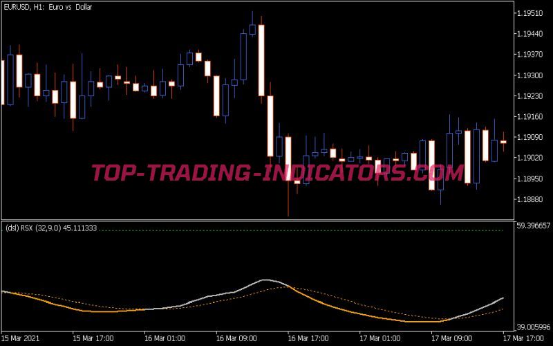 DSL RSX Indicator