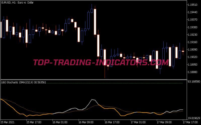 DSL Stochastic Extended Indicator